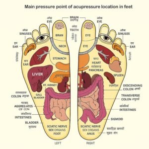 Handicrafts Wooden Acupressure Body Massager Roller